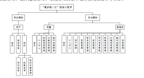 基于SSM框架與微信小程序的警局服務管理系統 構建、實現與運維