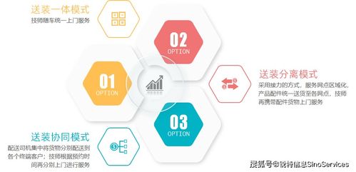 數(shù)字化零售服務(wù)升級(jí) 安維運(yùn)營一體化如何助力家電家居企業(yè)黑馬逆襲