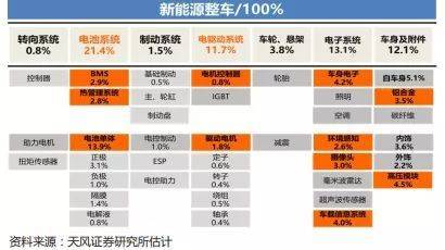 新能源大洗牌，電附件藏金 七大機(jī)遇深度盤點(diǎn)