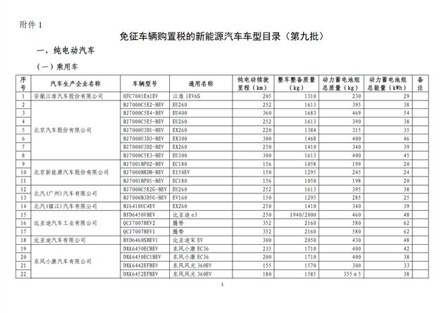 第九批免征購置稅新能源汽車目錄公布 新能源汽車電附件迎來新機(jī)遇